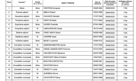 Tableau du conseil municipal