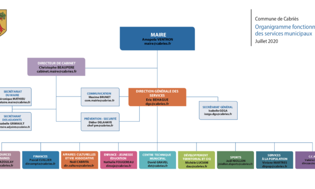 Organigramme