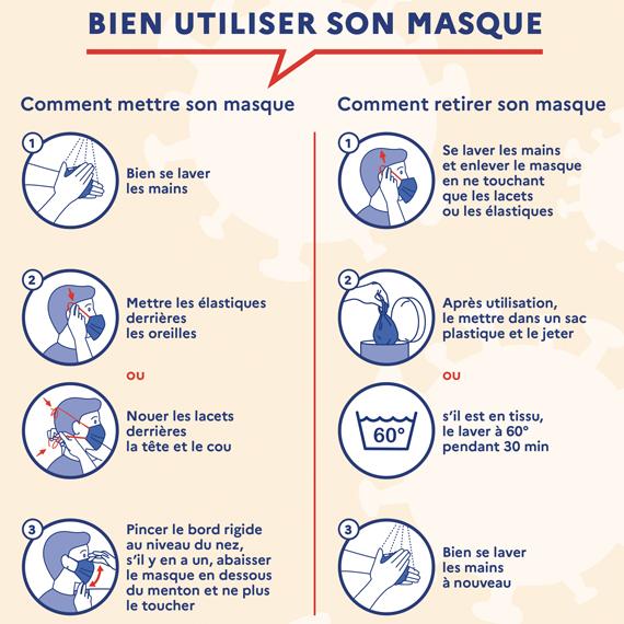 DISTRIBUTION DE MASQUES EN MAIRIE ANNEXE DE CALAS