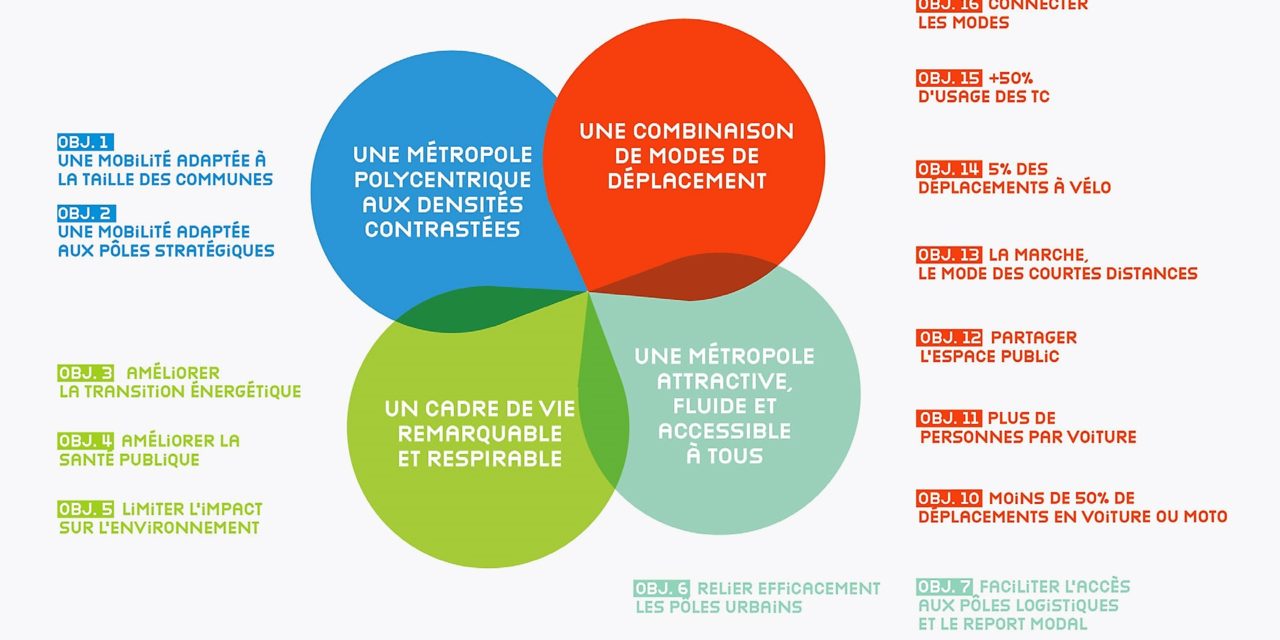 ENQUÊTE PUBLIQUE : Plan de Déplacements Urbains (PDU)