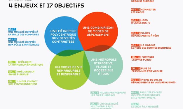 ENQUÊTE PUBLIQUE : Plan de Déplacements Urbains (PDU)