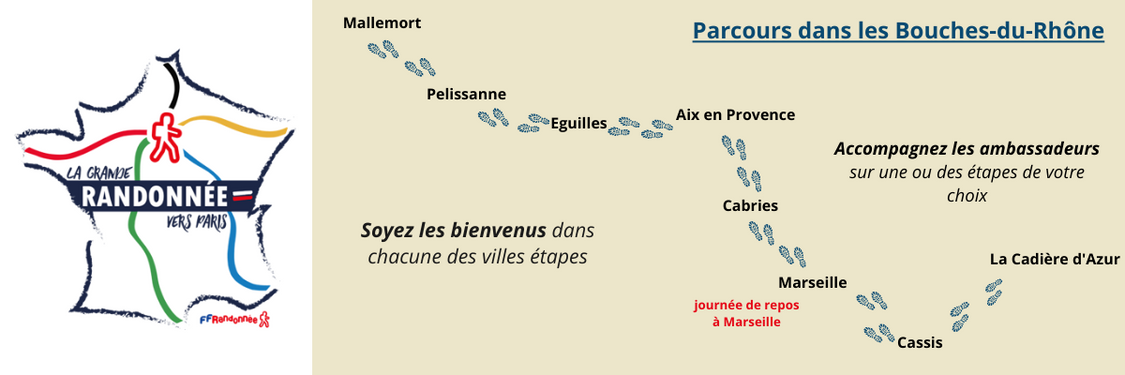 Marche : 6 grandes étapes