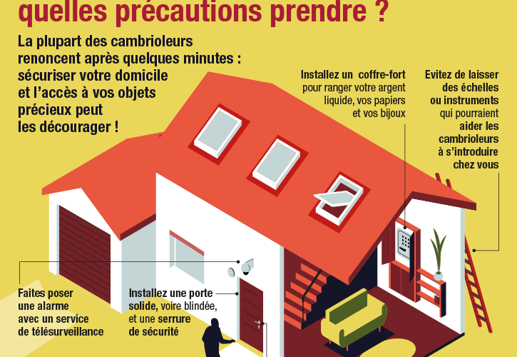 Prévention contre les cambriolages