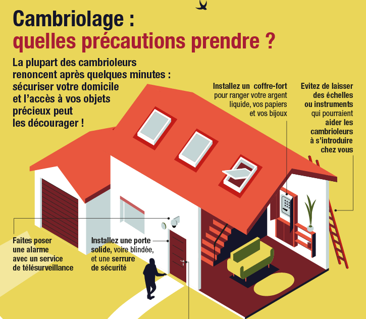Prévention contre les cambriolages