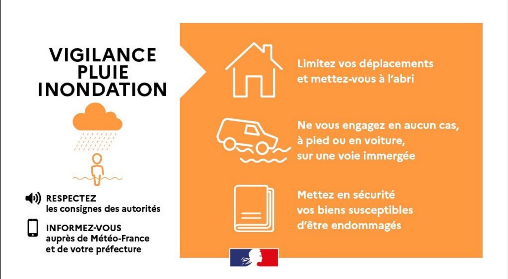 Alerte pluies innondations le 21/09/2025